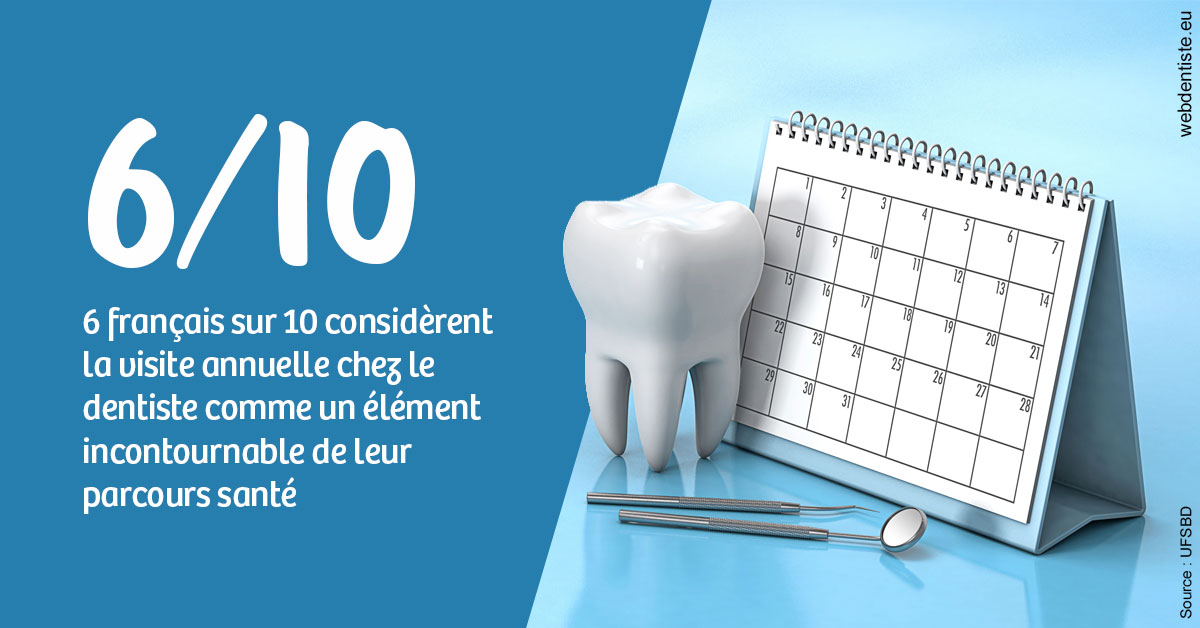 https://dr-daas-marwan.chirurgiens-dentistes.fr/Visite annuelle 1