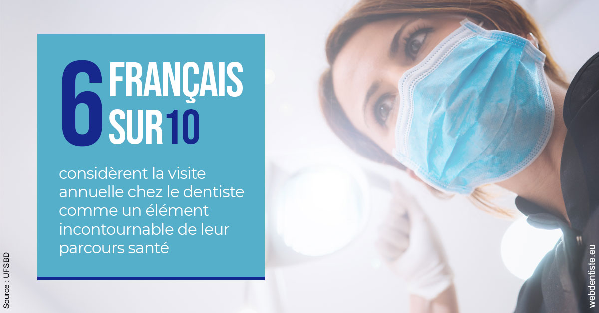 https://dr-daas-marwan.chirurgiens-dentistes.fr/Visite annuelle 2
