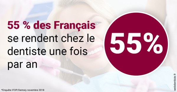 https://dr-daas-marwan.chirurgiens-dentistes.fr/55 % des Français 1